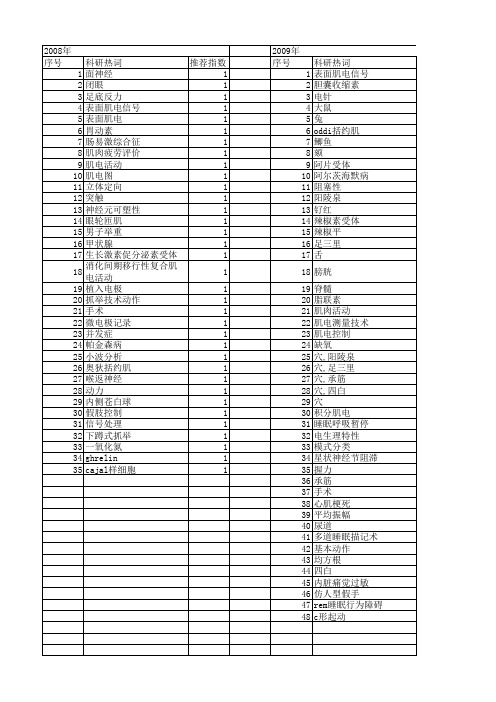 【国家自然科学基金】_肌电活动_基金支持热词逐年推荐_【万方软件创新助手】_20140730