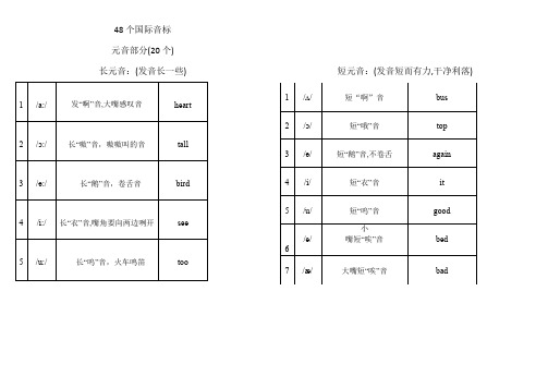 48个国际音标发音规则(知识清单)