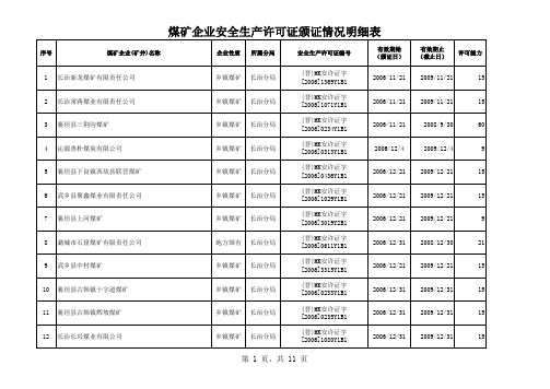 山西长治分局煤矿企业