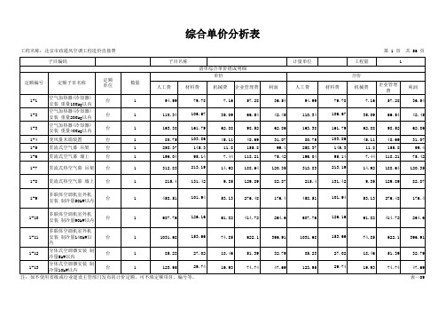 北京市政通风空调工程造价直接费98综合单价分析表