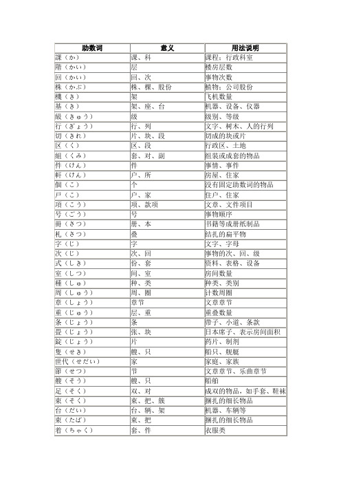 助数词(表格)