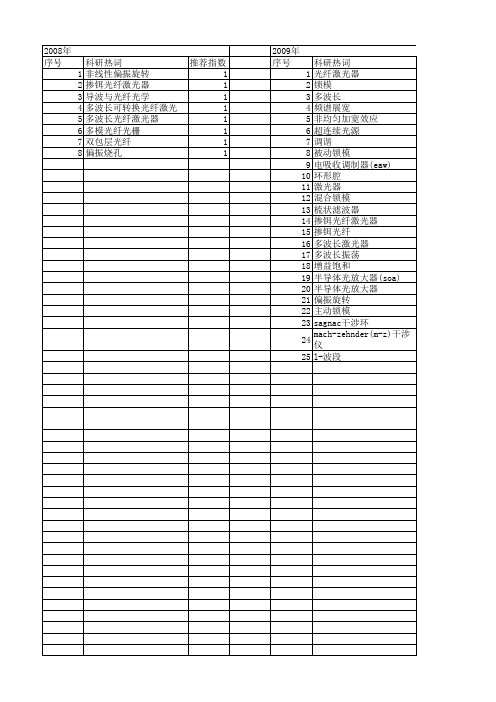 【国家自然科学基金】_多波长光纤激光器_基金支持热词逐年推荐_【万方软件创新助手】_20140730