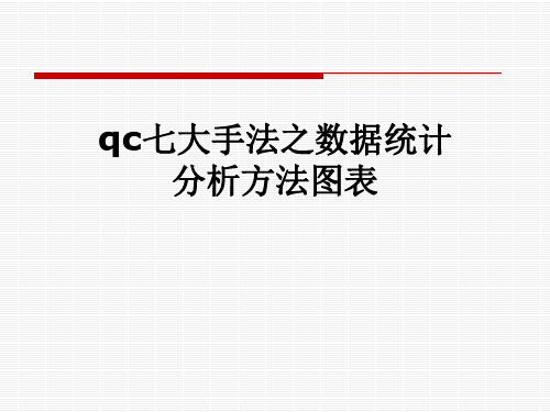 qc七大手法之数据统计分析方法图表