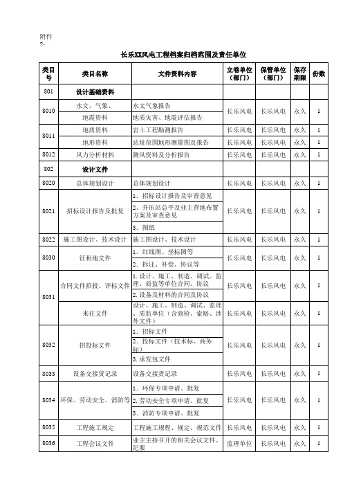 《XX风电工程档案归》--风电场工程竣工移交资料