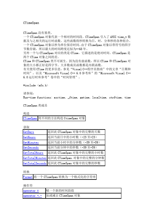 CTimeSpan类