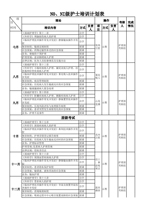 2018新护士培训计划