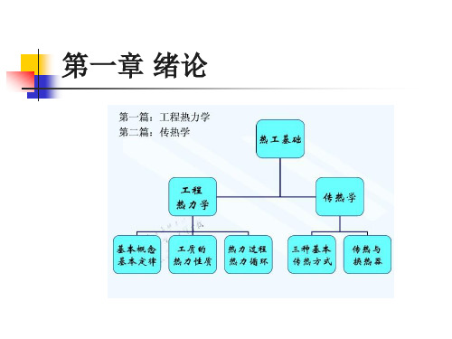 热工学课件