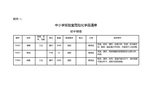 中小学实验室危险化学品清单