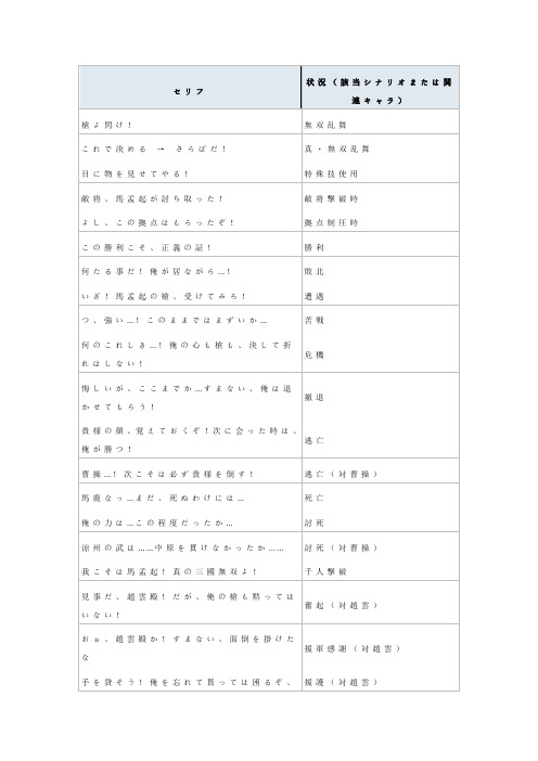 真三国无双5马超全日文台词