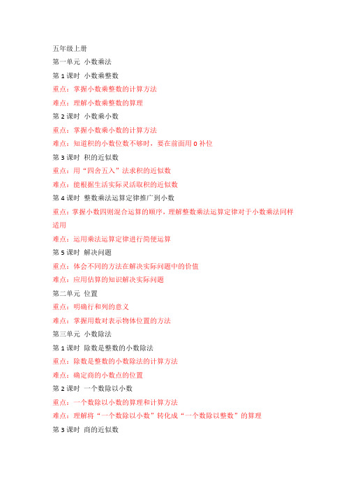五年级上册数学重难点汇总