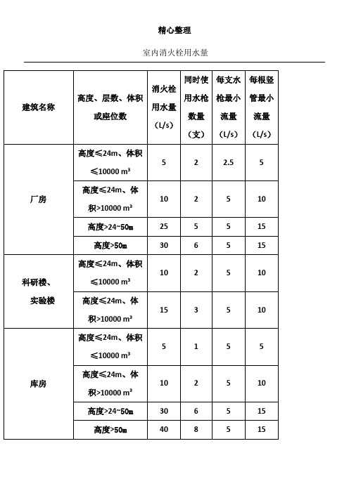 室内消火栓用水量