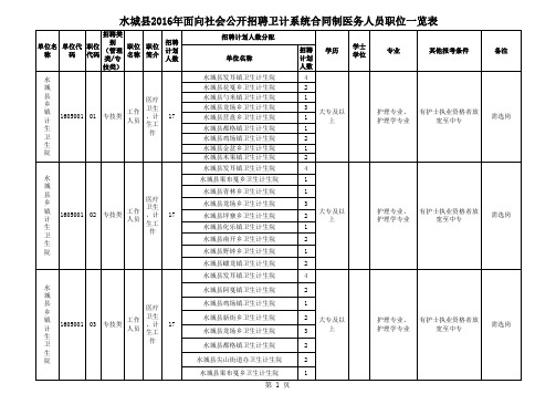 水城县2016年面向社会公开招聘卫计系统合同制医务人员
