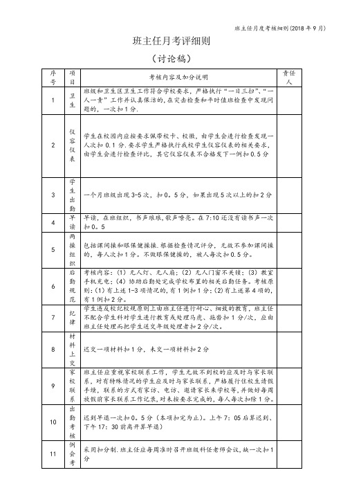 班主任月度考核细则(2018年9月)