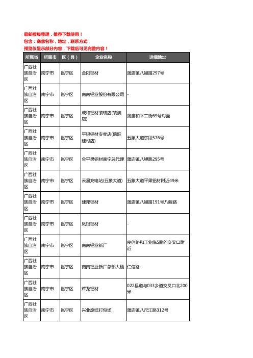 新版广西壮族自治区南宁市邕宁区铝材行业企业公司商家户名录单联系方式地址大全18家