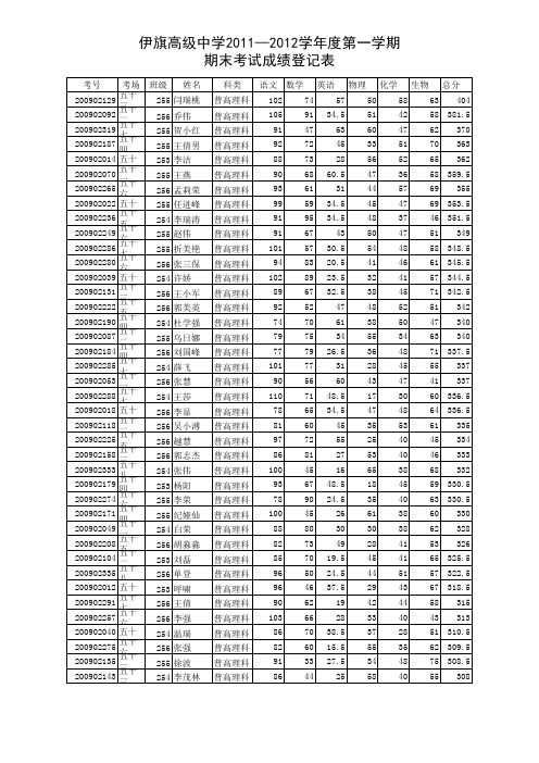 期末考试登分表(按班级排)