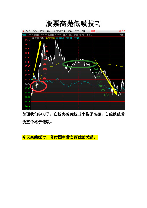 股票高抛低吸技巧