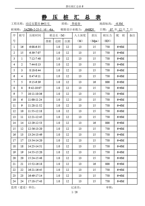 静压桩汇总表6