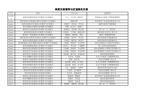 【VIP专享】地质灾害调查与区划报告目录-西北