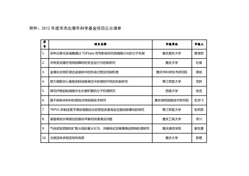 2012年度重庆市杰出青年科学基金项目公示清单