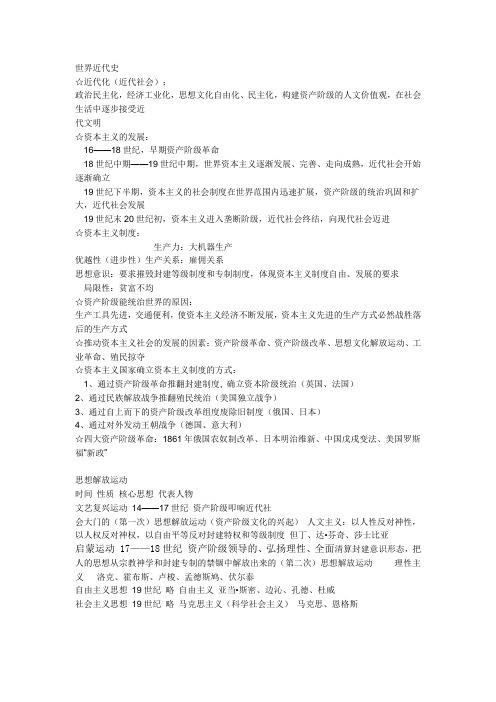 世界近代史 笔记