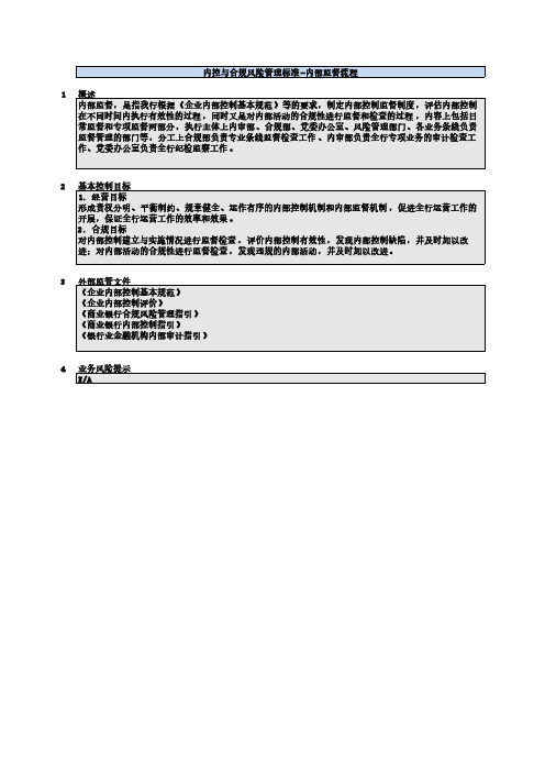 05、风险控制矩阵_公司层面_内部监督