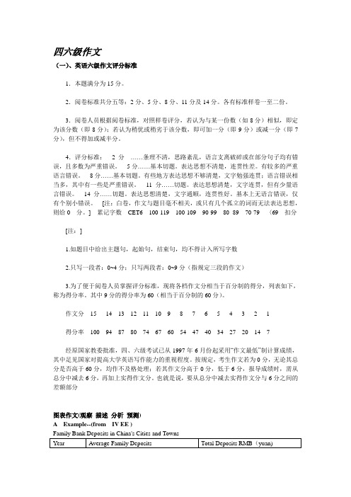 四六级作文模版(议论文  图表)(1)