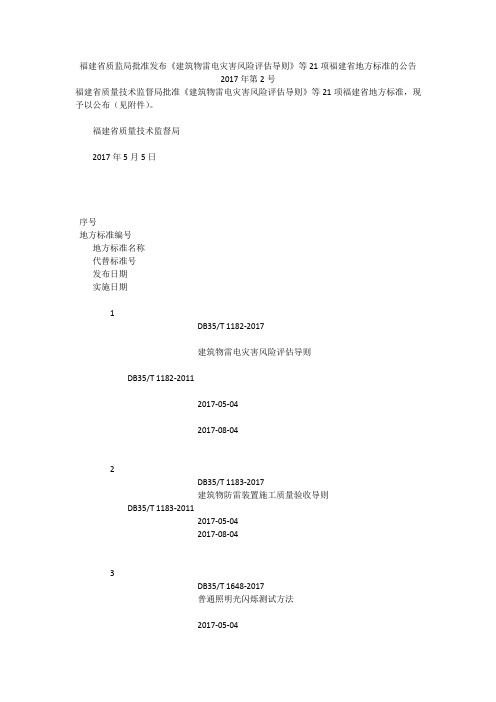 福建省质监局批准发布《建筑物雷电灾害风险评估导则》等21项福建省地方标准的公告 2017年第2号
