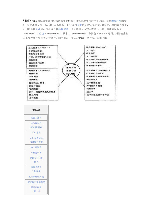企业战略管理PEST分析法