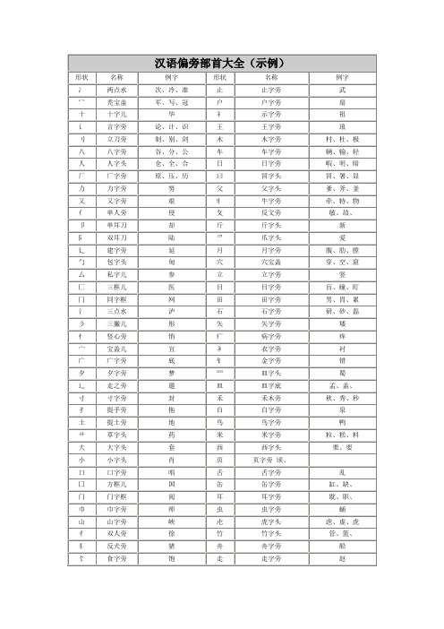 汉语偏旁部首大全