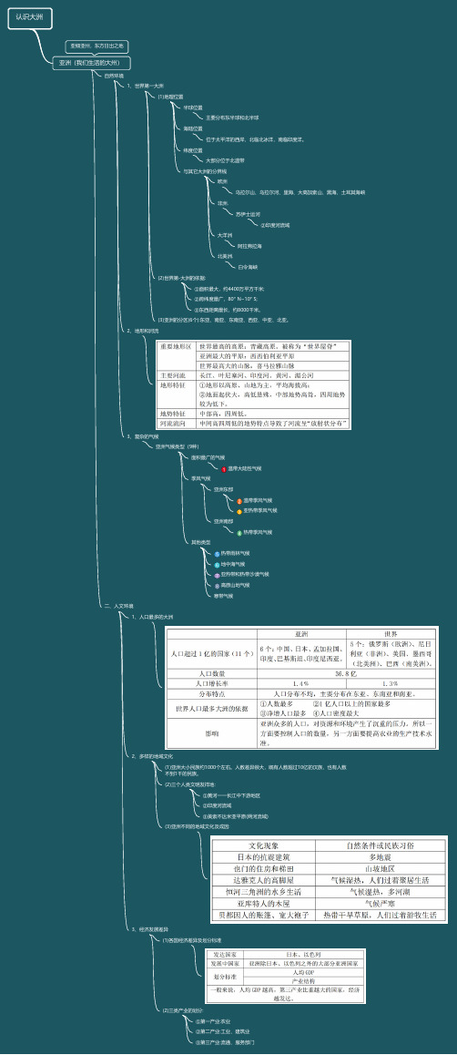 认识大洲-湘教版地理会考复习思维导图初二复习课