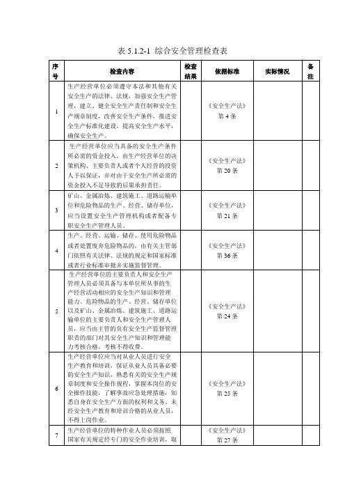 涉氨企业检查表