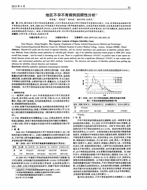 地区不孕不育病例回顾性分析
