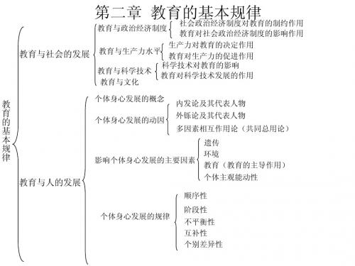 教育学复习第二章