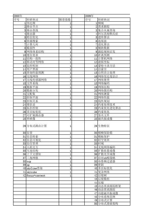 【软件学报】_综述_期刊发文热词逐年推荐_20140727