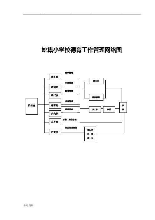 学校德育工作管理网络图