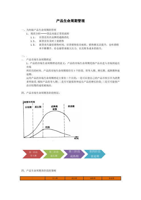 产品生命周期管理