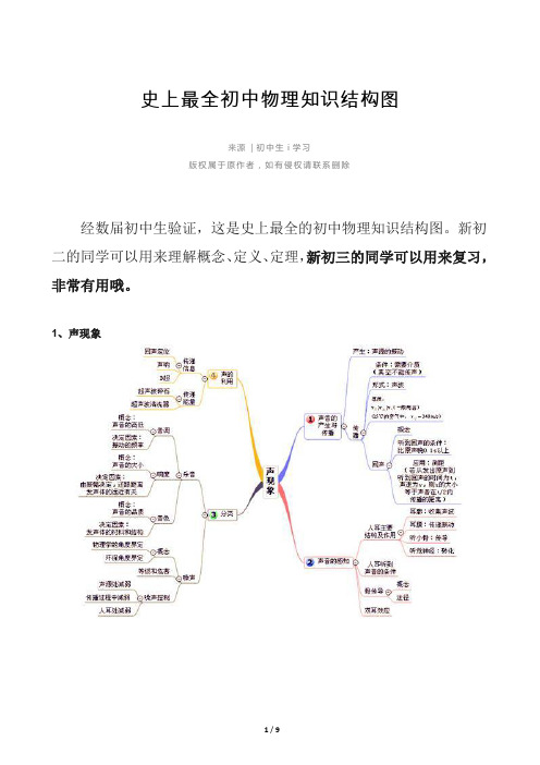 史上最全初中物理知识结构图(最新整理)