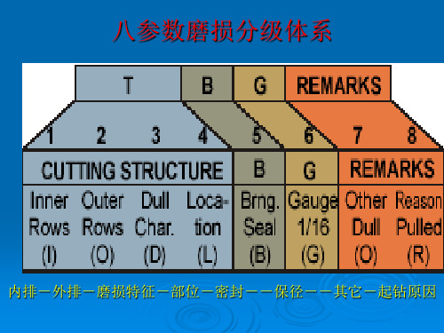 PDC钻头选型