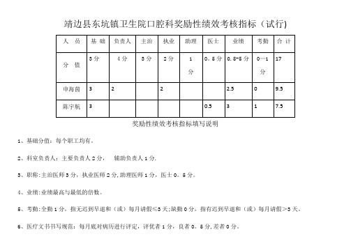 口腔奖励性绩效考核表