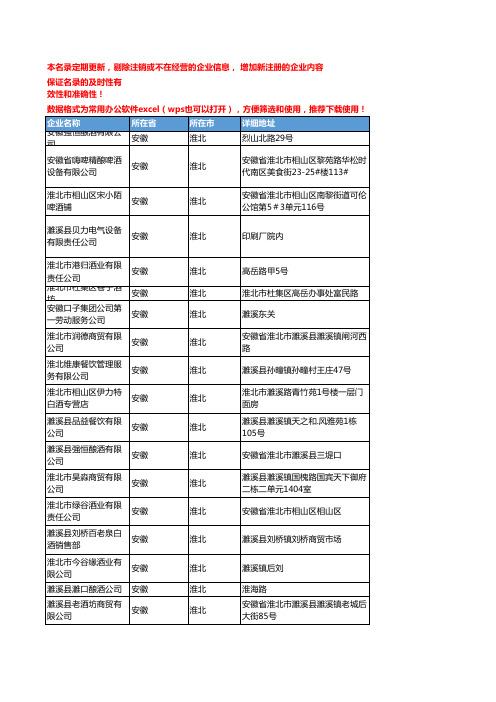 2020新版安徽淮北酒类企业公司名录名单黄页联系方式大全93家