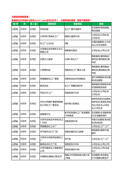 2020新版山西省大同市云冈区化工厂工商企业公司商家名录名单黄页联系方式大全23家
