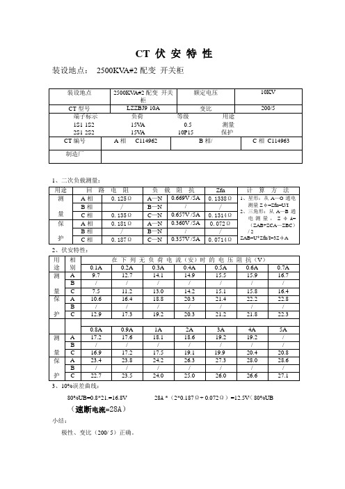 CT的伏安特性报告