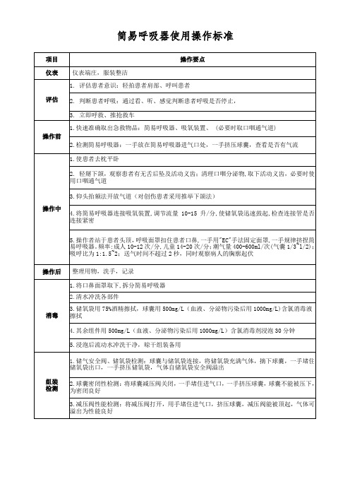 简易呼吸器使用操作评分表