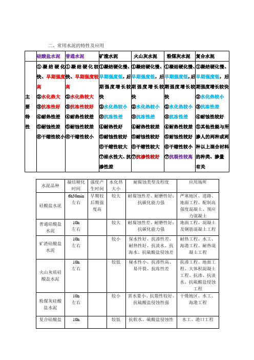 水泥的简介及用途(优缺点一级建造师必考)