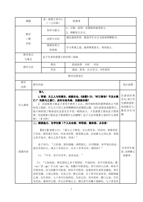 梁惠王章句上3