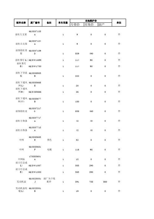 上海大众新波罗(劲情)两厢