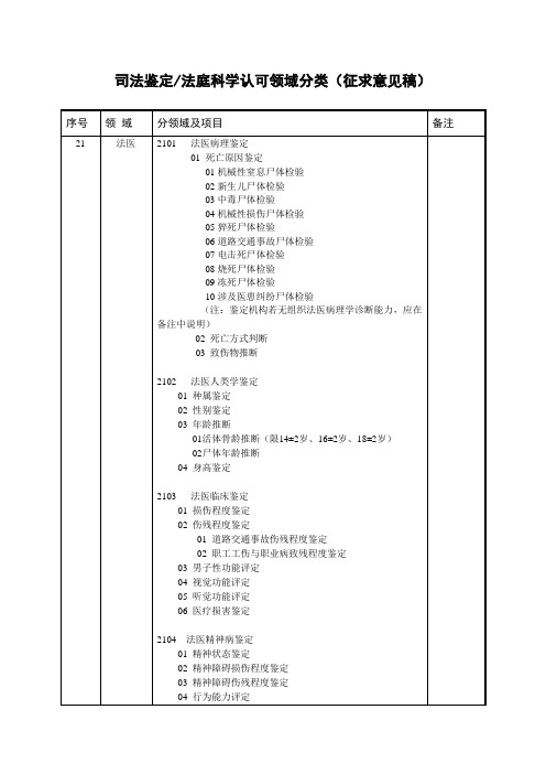 司法鉴定法庭科学认可领域分类(征求意见稿)