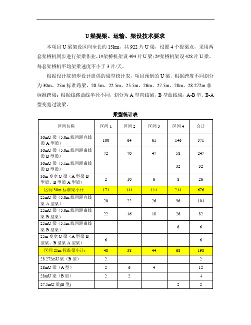 U梁提梁、运输、架设技术要求