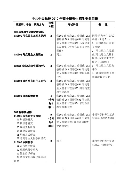 中央党校研究生