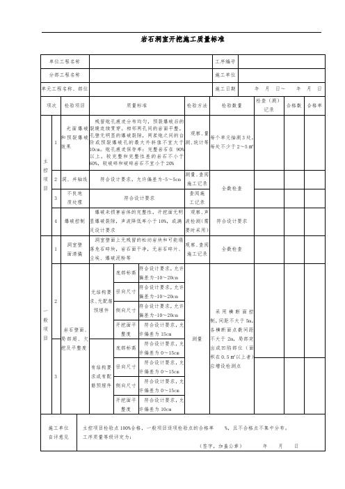 岩石洞室开挖施工质量标准